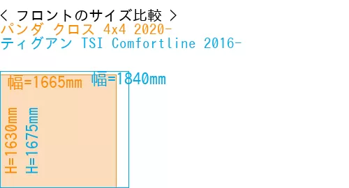 #パンダ クロス 4x4 2020- + ティグアン TSI Comfortline 2016-